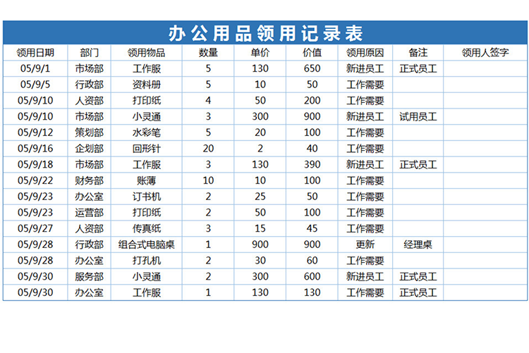 公司办公用品领用登记表-1