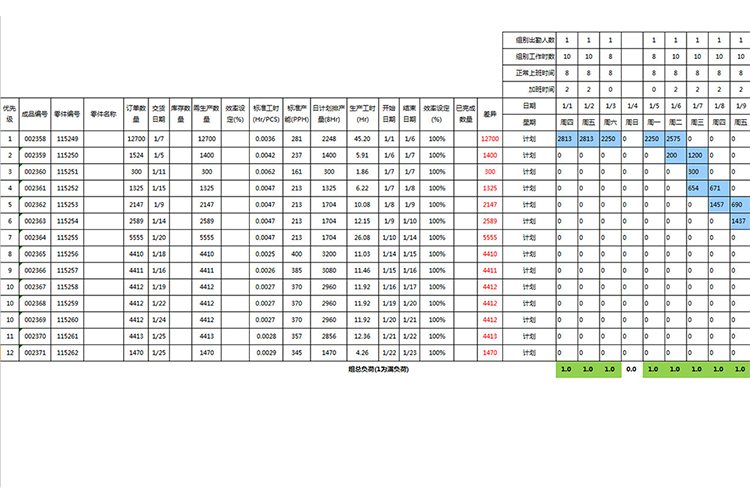 生产周期表排班表通用模板-1