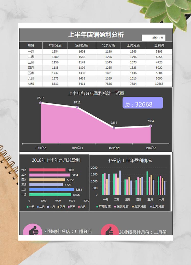 店铺财务盈利分析利润表