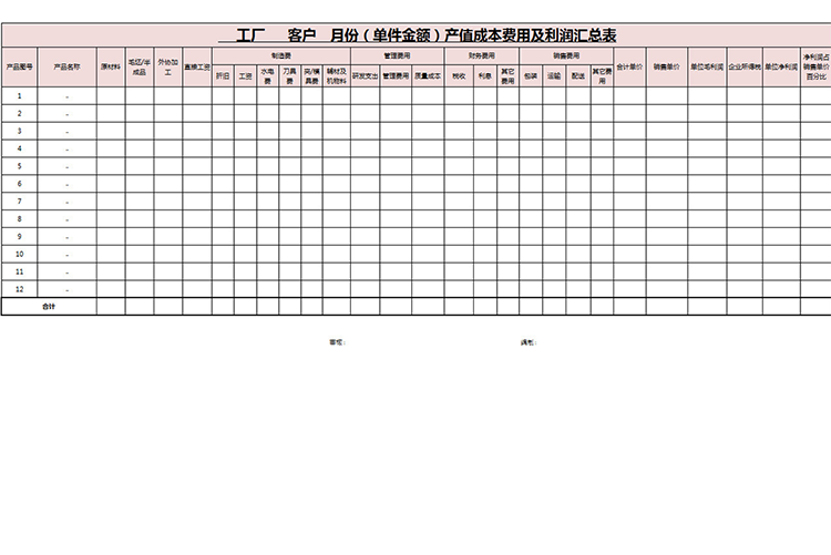 月份成本费用及利润表-1