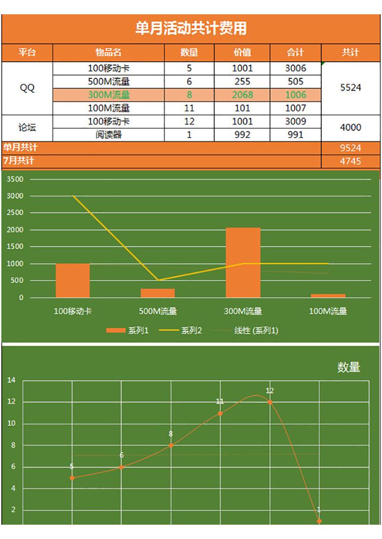 单月活动费用表-1