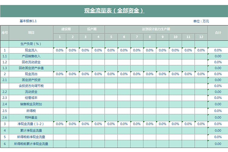 现金流量表(全部资金)-1