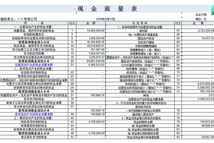 现金流量表-1