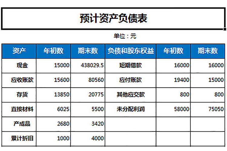 预计资产负债表-1