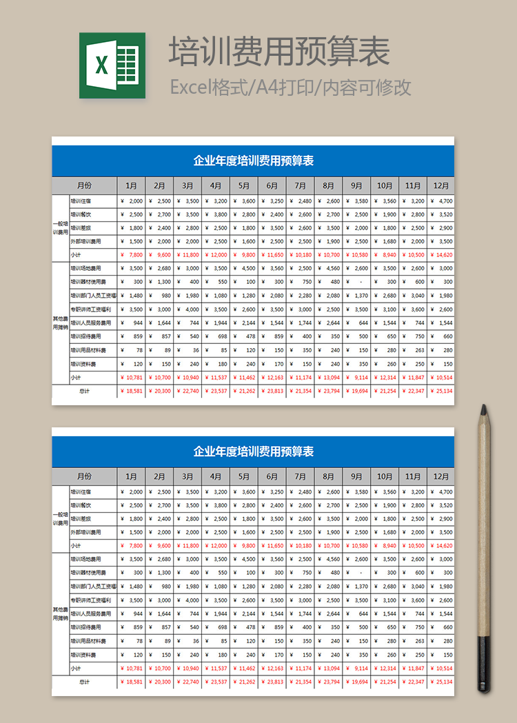 企业年度培训费用预算表