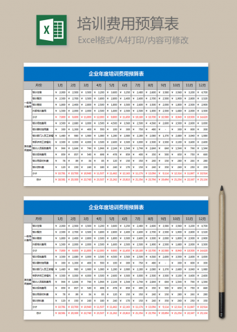企业年度培训费用预算表