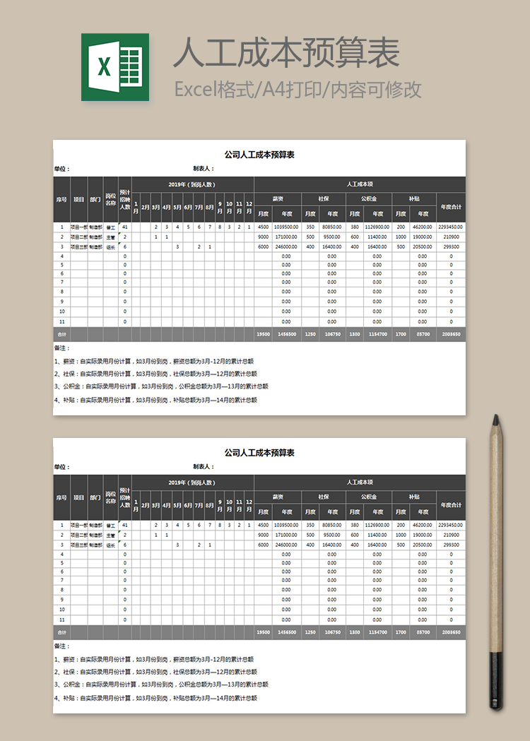 公司人工成本预算表