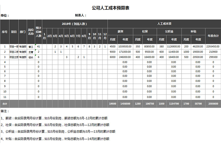 公司人工成本预算表-1