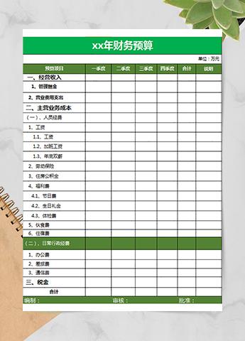 公司年度财务预算表