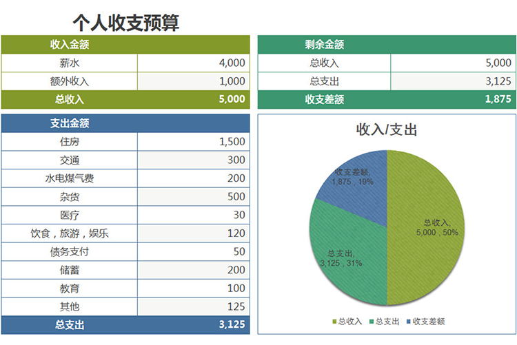 清新简约个人收支预算表-1