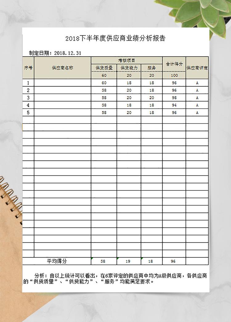 供应商业绩分析报告