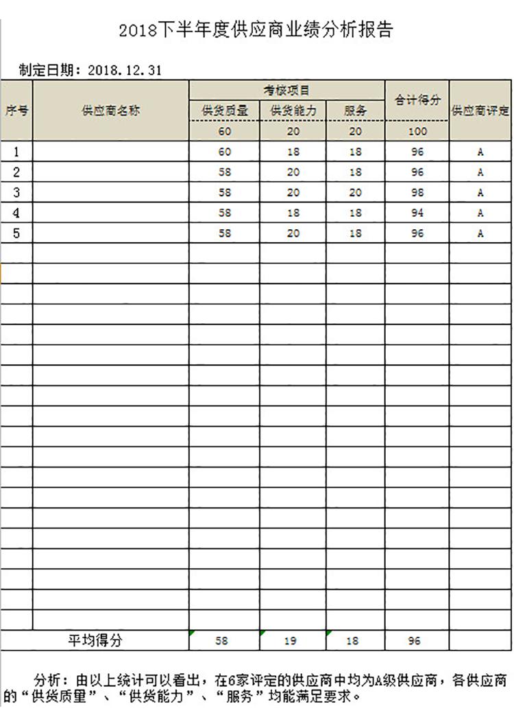 供应商业绩分析报告-1