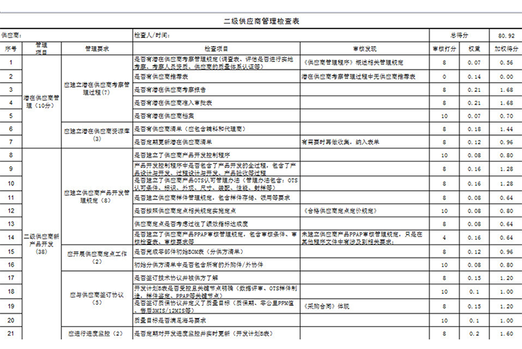 二级供应商管理检查表-1