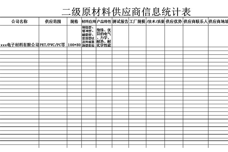 二级原料供应商信息统计表-1