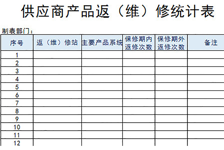 供应商产品返（维）修统计表-1