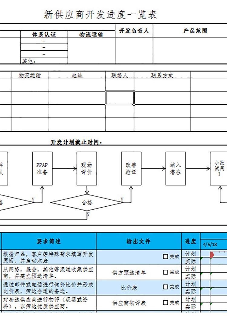 供应商开发进度表-1