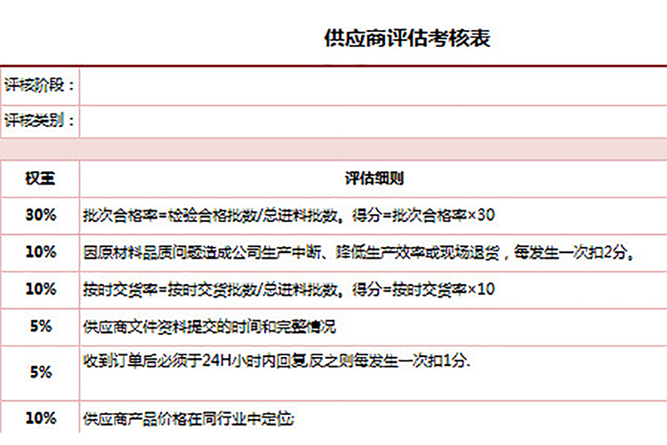 供应商评估考核表-1