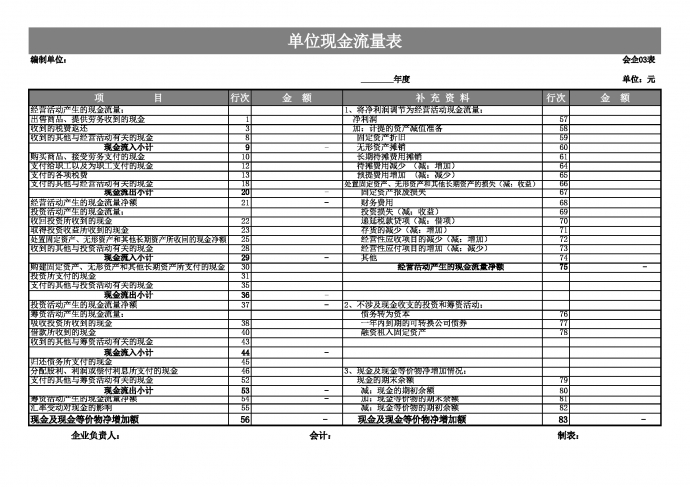 单位现金流量表excel模板