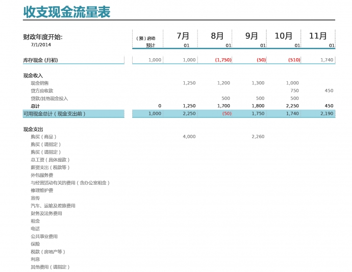 收支现金流量表