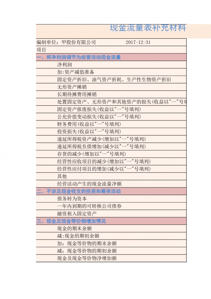 现金流量表补充材料