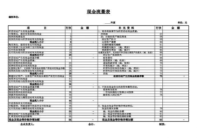 简单现金流量表Excel模板