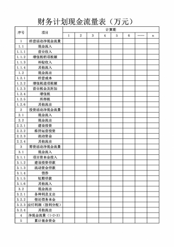 财务计划现金流量表（万元）
