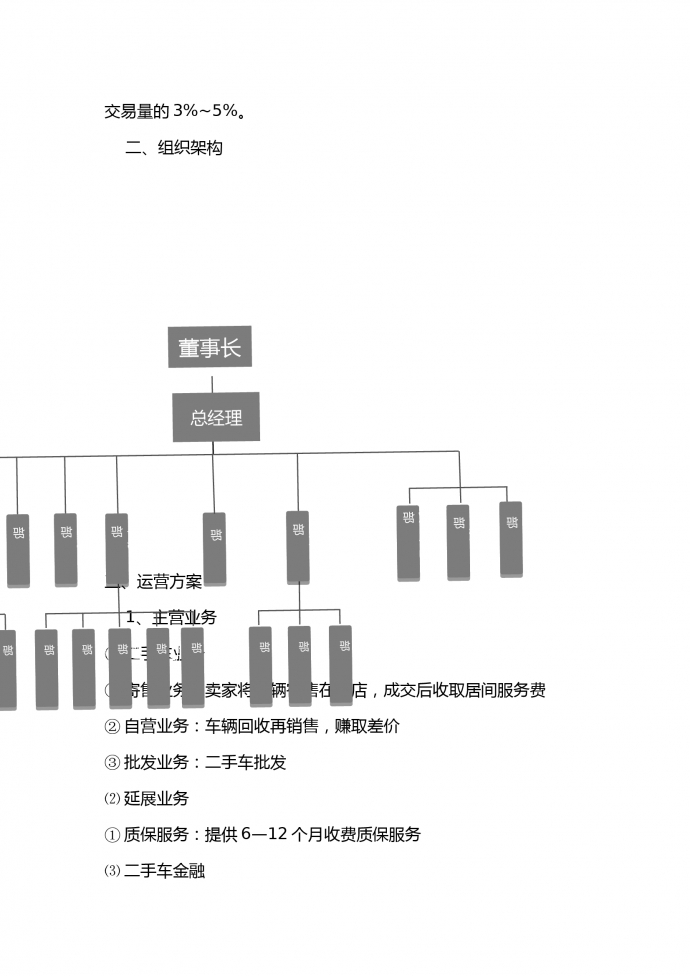 二手汽车交易商业计划书-2