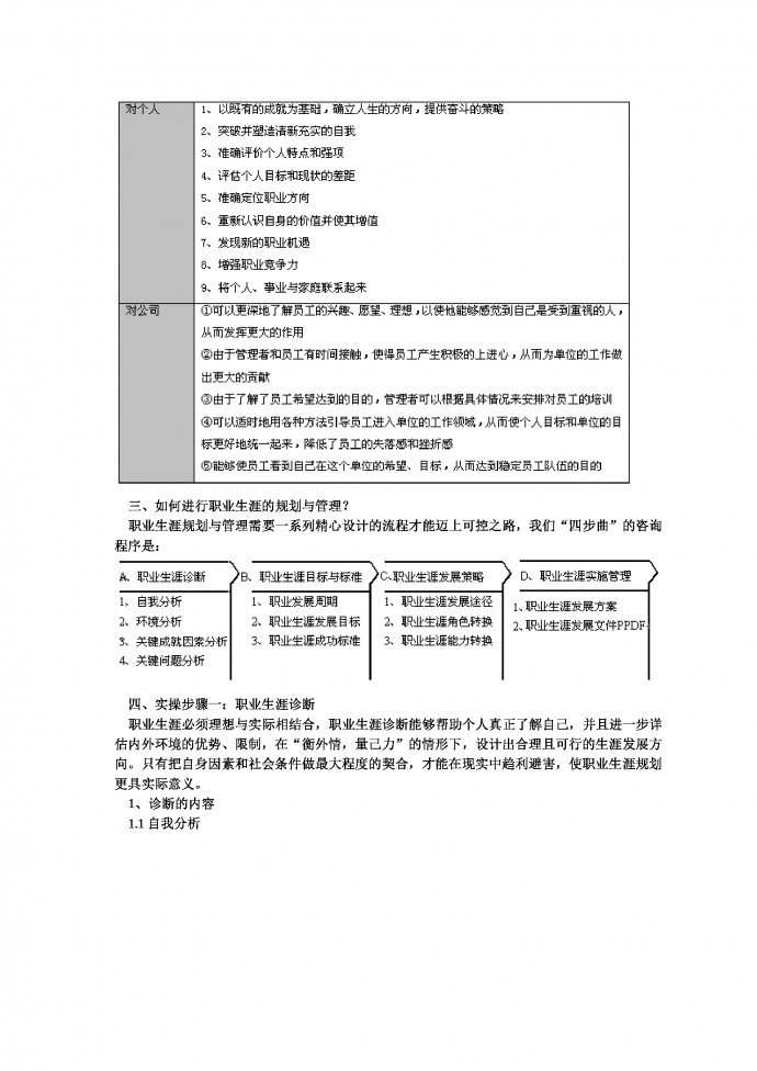 职业生涯规划与管理实操-2