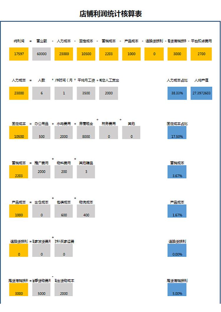 店铺利润统计核算表-1