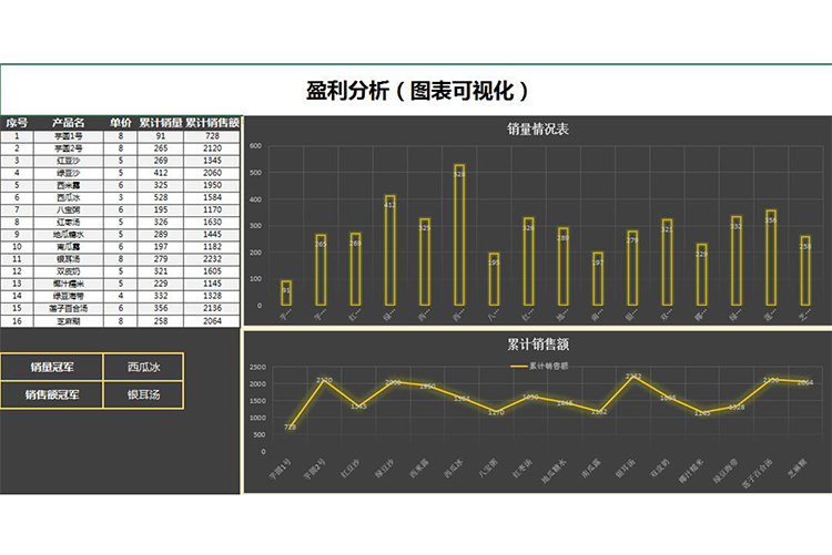 黑色开店盈利分析表-1