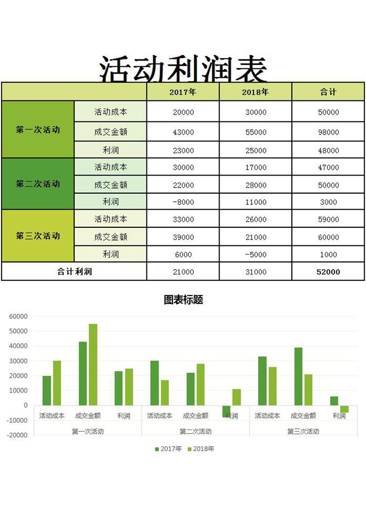 活动利润表-1