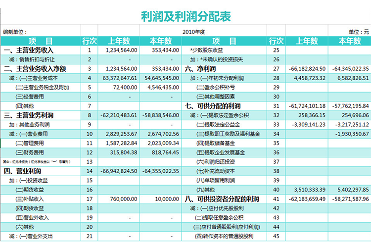 精致商务利润表及利润分配表(带公式)-1