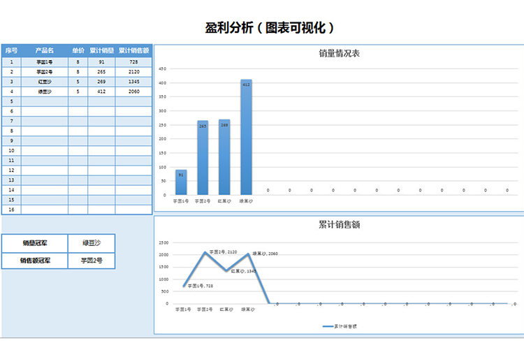 开店盈利分析表-1