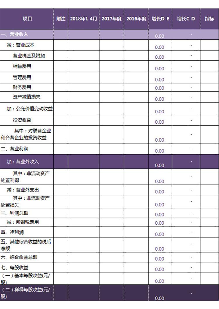 利润表模板-1