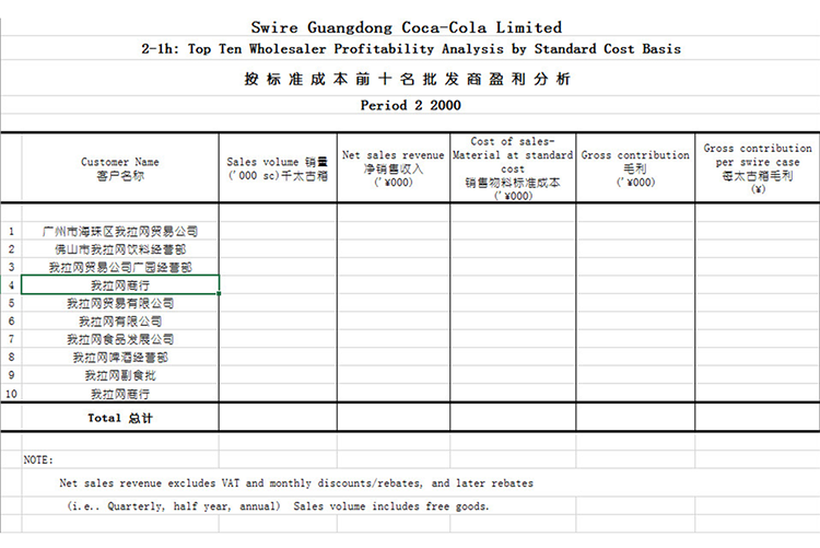批发商盈利分析表-1
