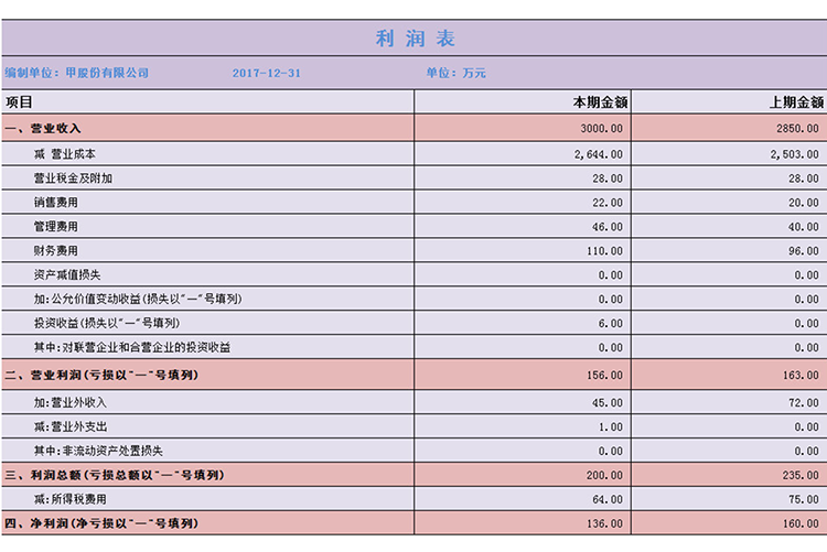 企业利润表-1