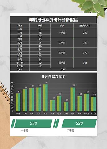 全年月份季度利润分析报告表