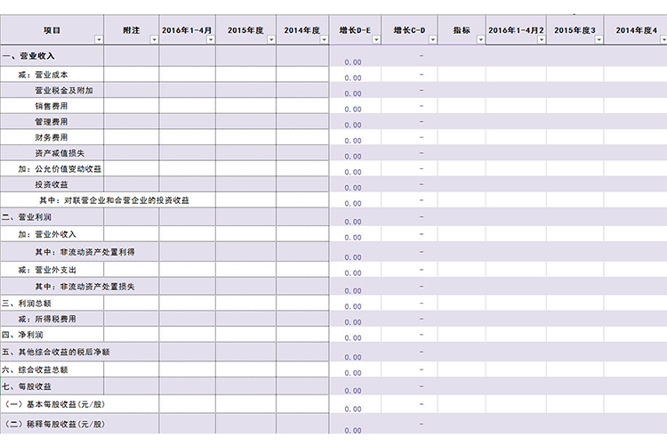 紫色利润分析表-1