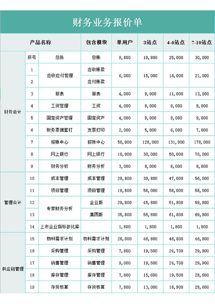 财务业务报价单-1