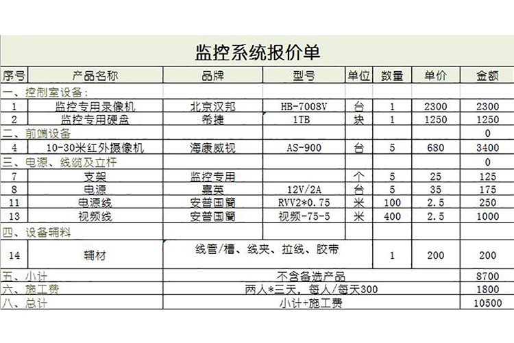 监控系统报价单-1