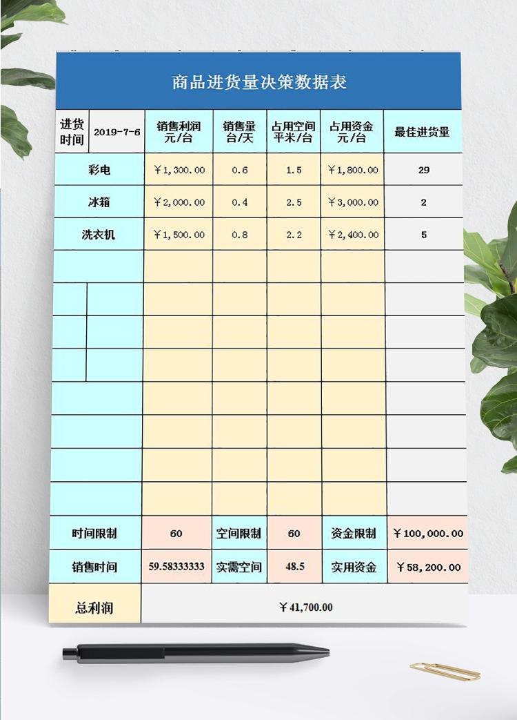 商品进货量决策数据表