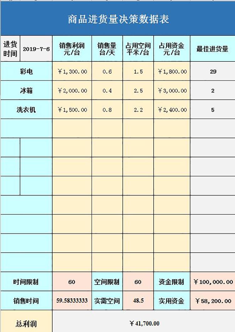 商品进货量决策数据表-1