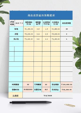 商品进货量决策数据表
