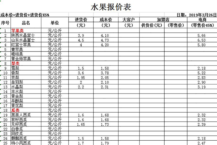 水果清单明细表格式图片