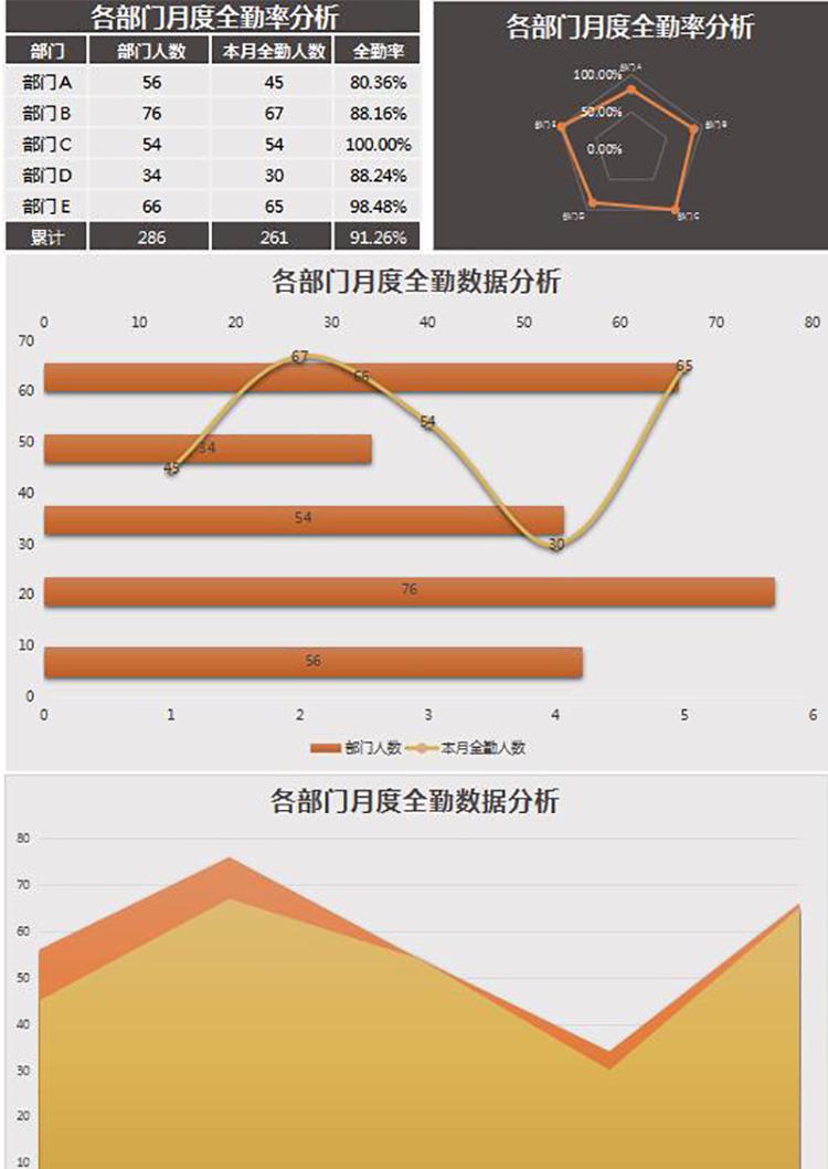 各部门月度全勤率分析Excel模板-1