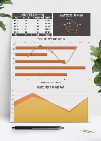 各部门月度全勤率分析Excel模板