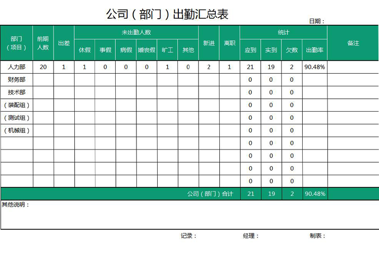 公司部门出勤人员汇总表-1