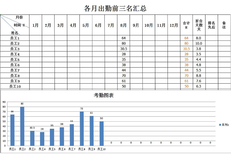 自动考勤条形图表月度汇总-1