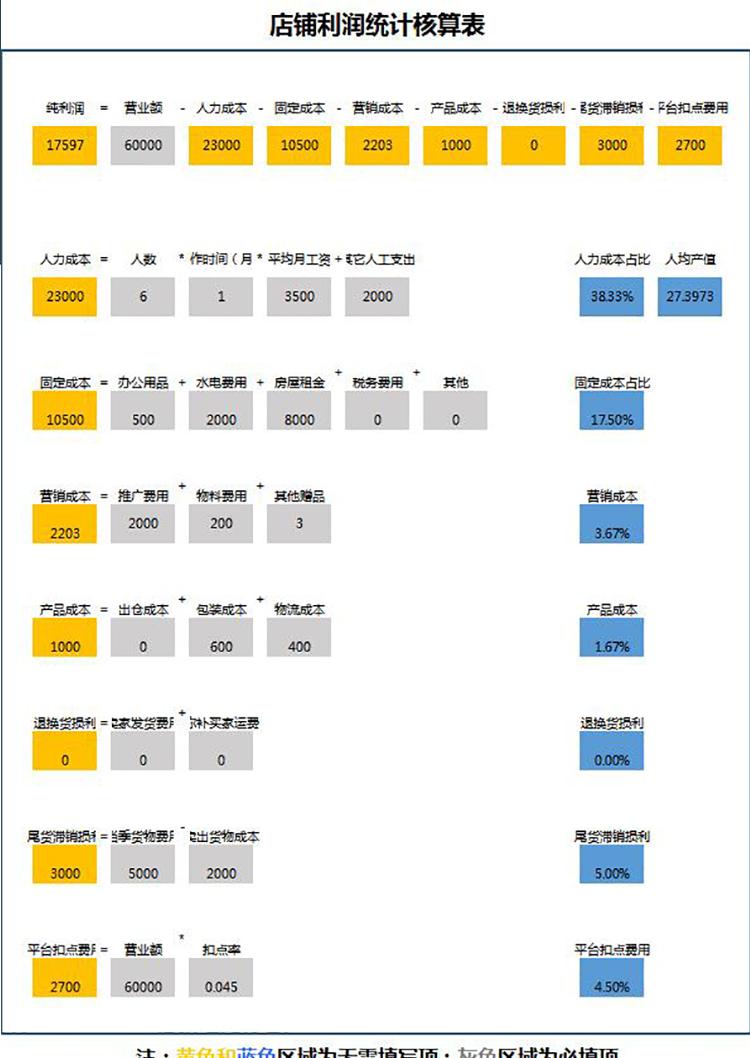 店铺利润统计核算表-1