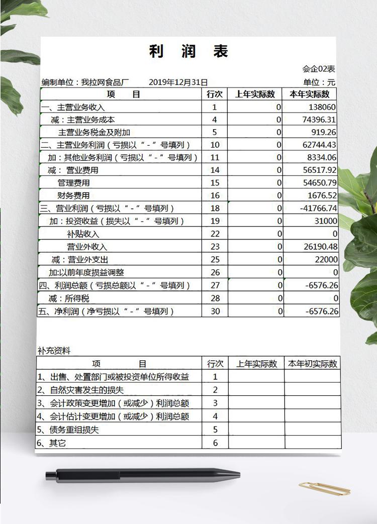 工厂利润表及利润分配表模板